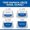 Hills Young Sterilised Tavuklu Kısırlaştırılmış Kedi Maması 1.5 Kg Hills Young Sterilised Tavuklu Kısırlaştırılmış Kedi Maması 1.5 Kg