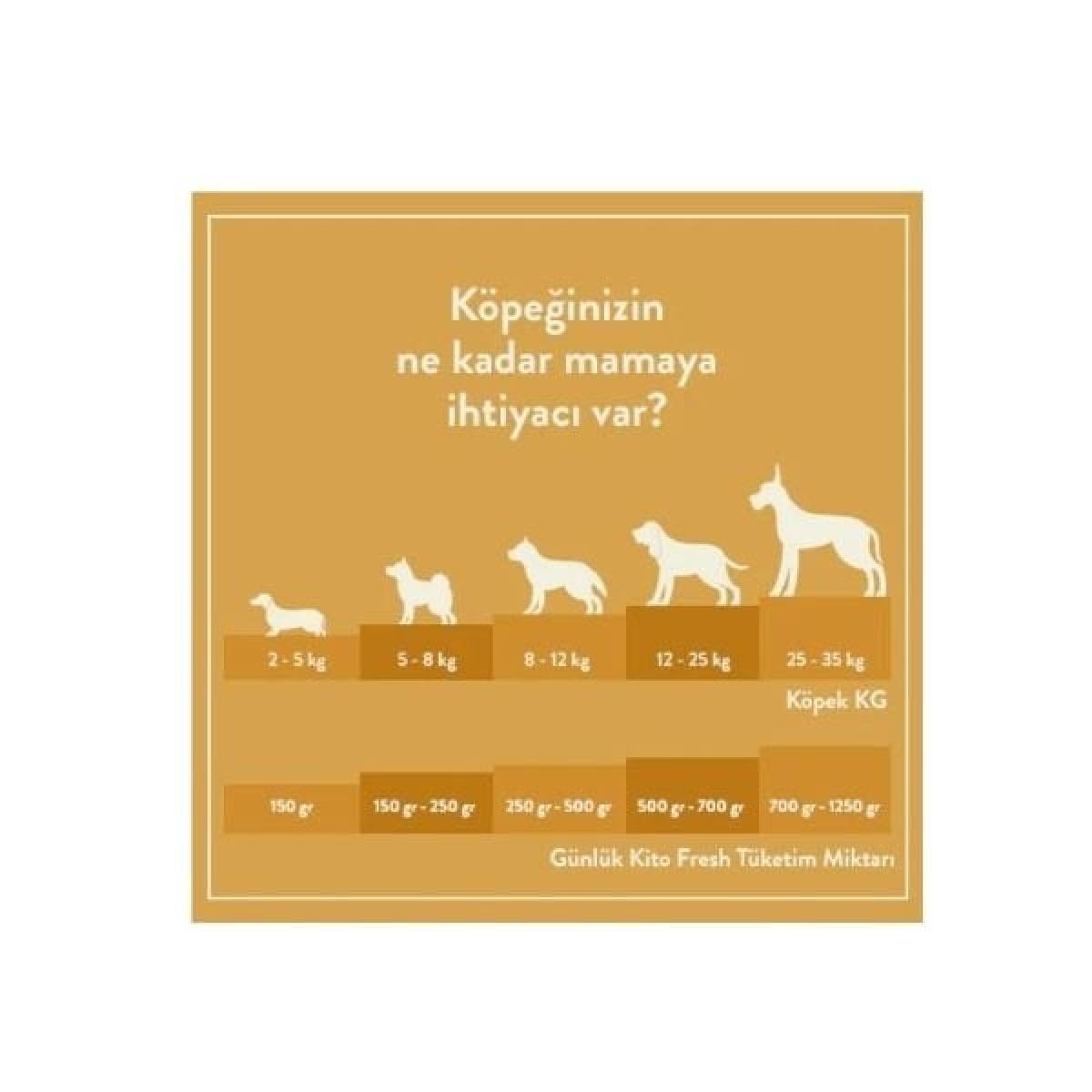 Kito Fresh Hindi Etli Hipoalerjenik Taze Köpek Yemeği 250 Gr