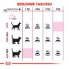 Royal Canin Exigent Savour Seçici Yetişkin Kedi Maması 2 Kg Royal Canin Exigent Savour Seçici Yetişkin Kedi Maması 2 Kg
