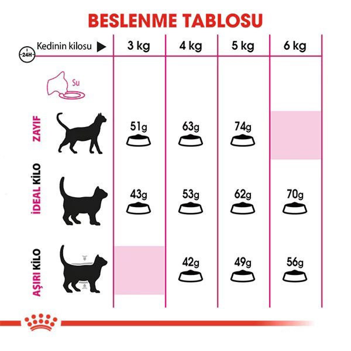 Royal Canin Exigent Savour Seçici Yetişkin Kedi Maması 2 Kg Royal Canin Exigent Savour Seçici Yetişkin Kedi Maması 2 Kg