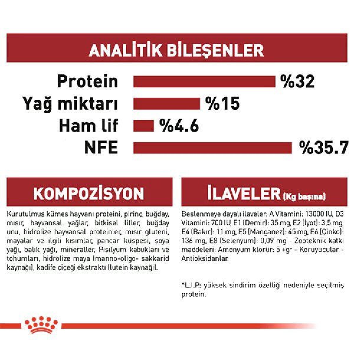 Royal Canin Fit 32 Yetişkin Kedi Maması 4 Kg