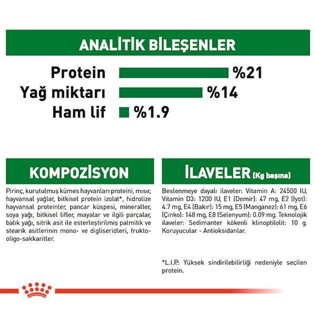 Royal Canin Mini İndoor Adult Yetişkin Köpek Maması 1.5 Kg