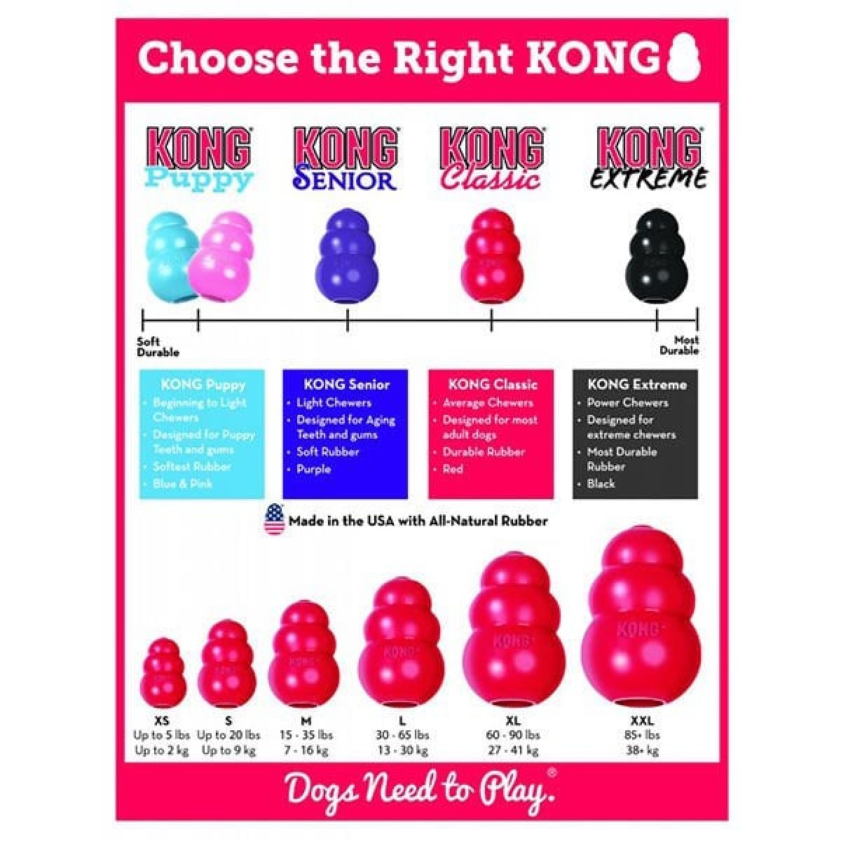 Kong Classic Ödül Hazneli Köpek Oyuncağı Small 8 Cm