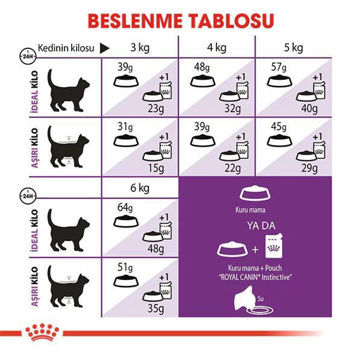 Royal Canin Sensible 33 Hassas Yetişkin Kedi Maması 400 Gr