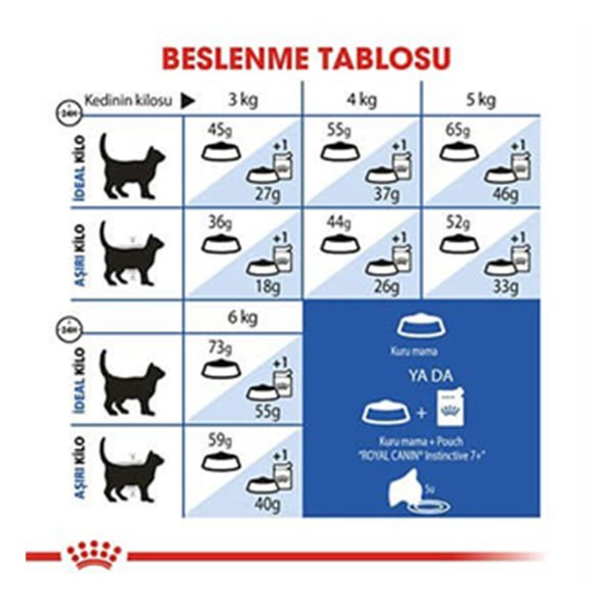 Royal Canin İndoor 7+ Senior Yaşlı Kedi Maması 1.5 Kg