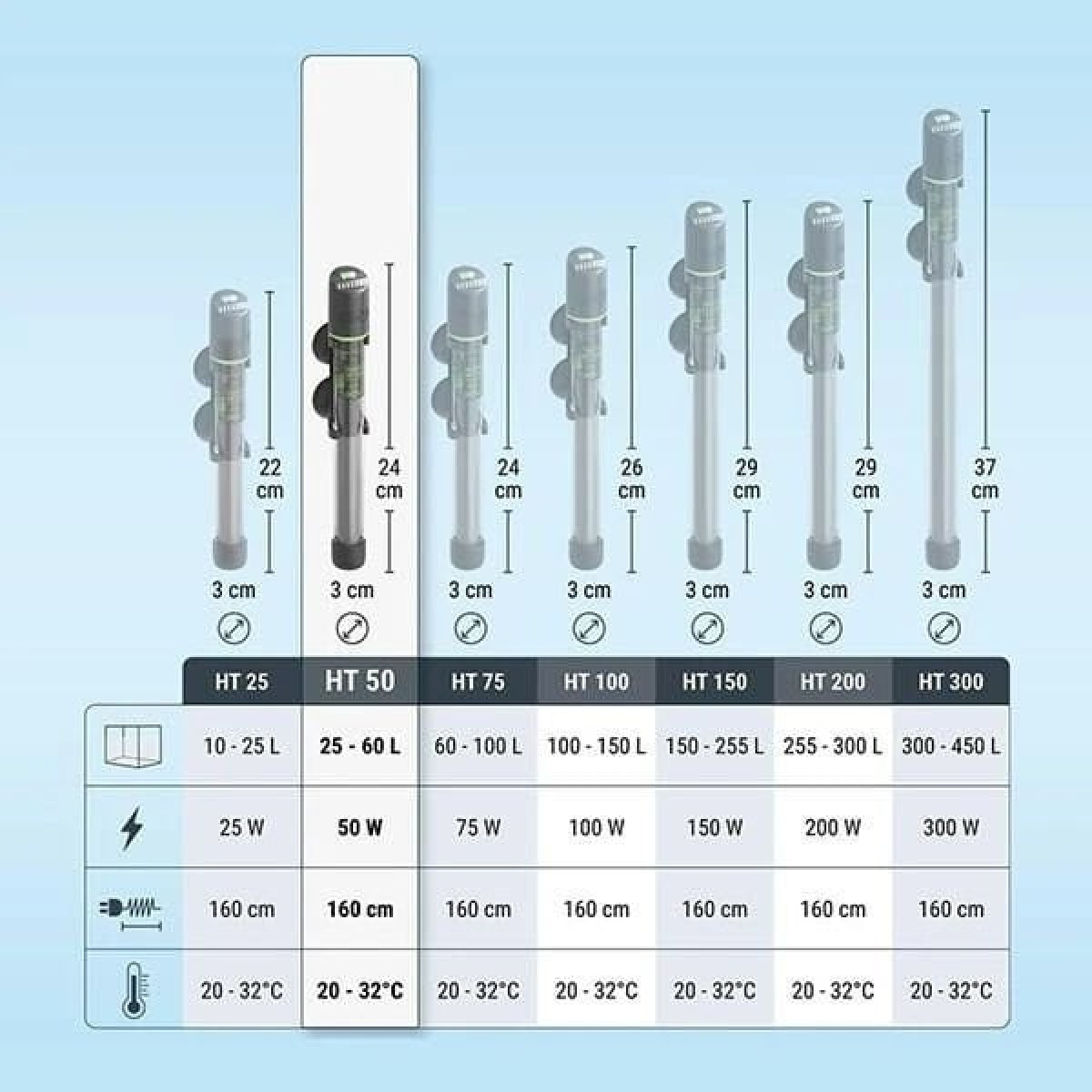 Tetra HT Elektronik Akvaryum Isıtıcısı 50W