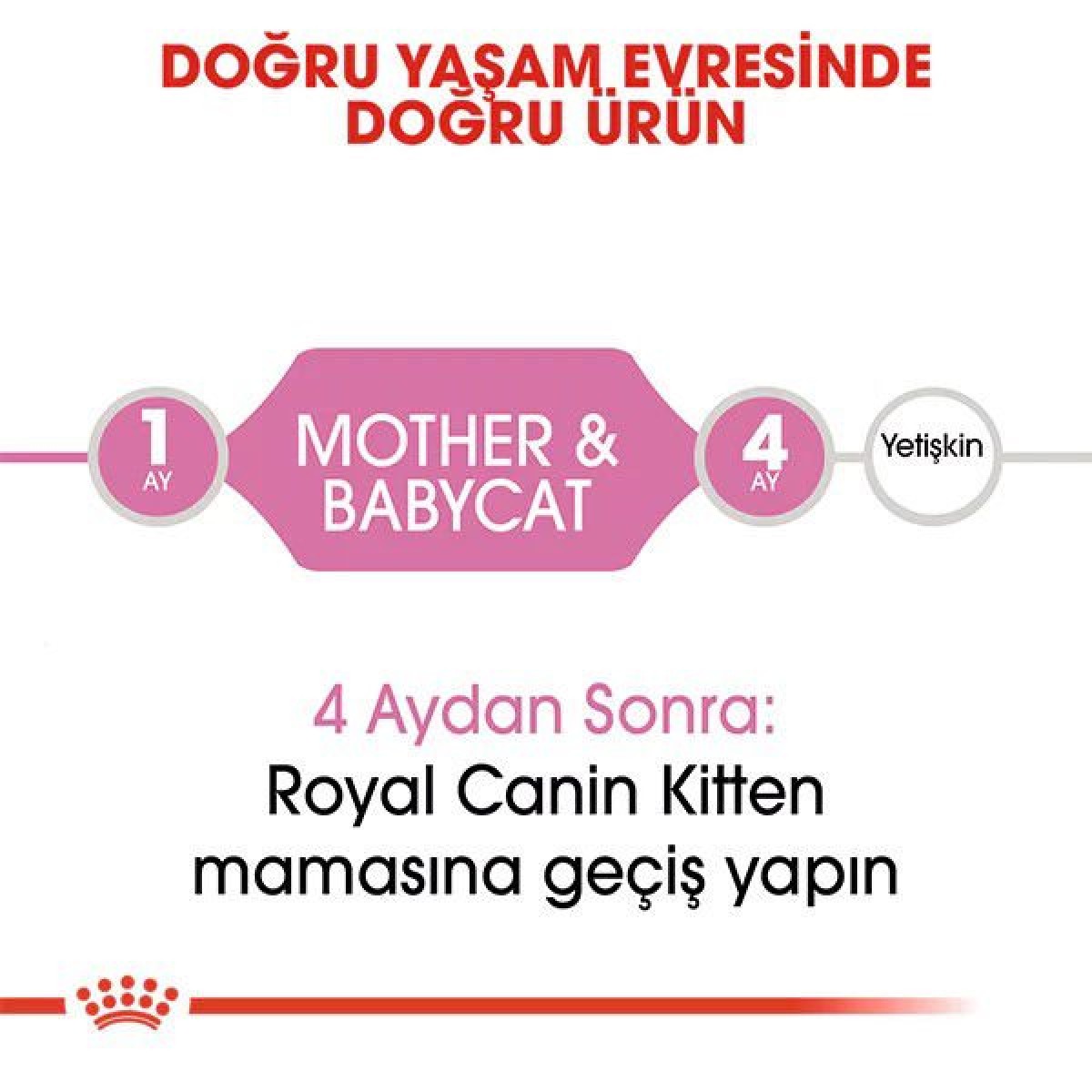 Royal Canin Mother Babycat Konserve Yavru Kedi Maması 1 Adet 195 Gr