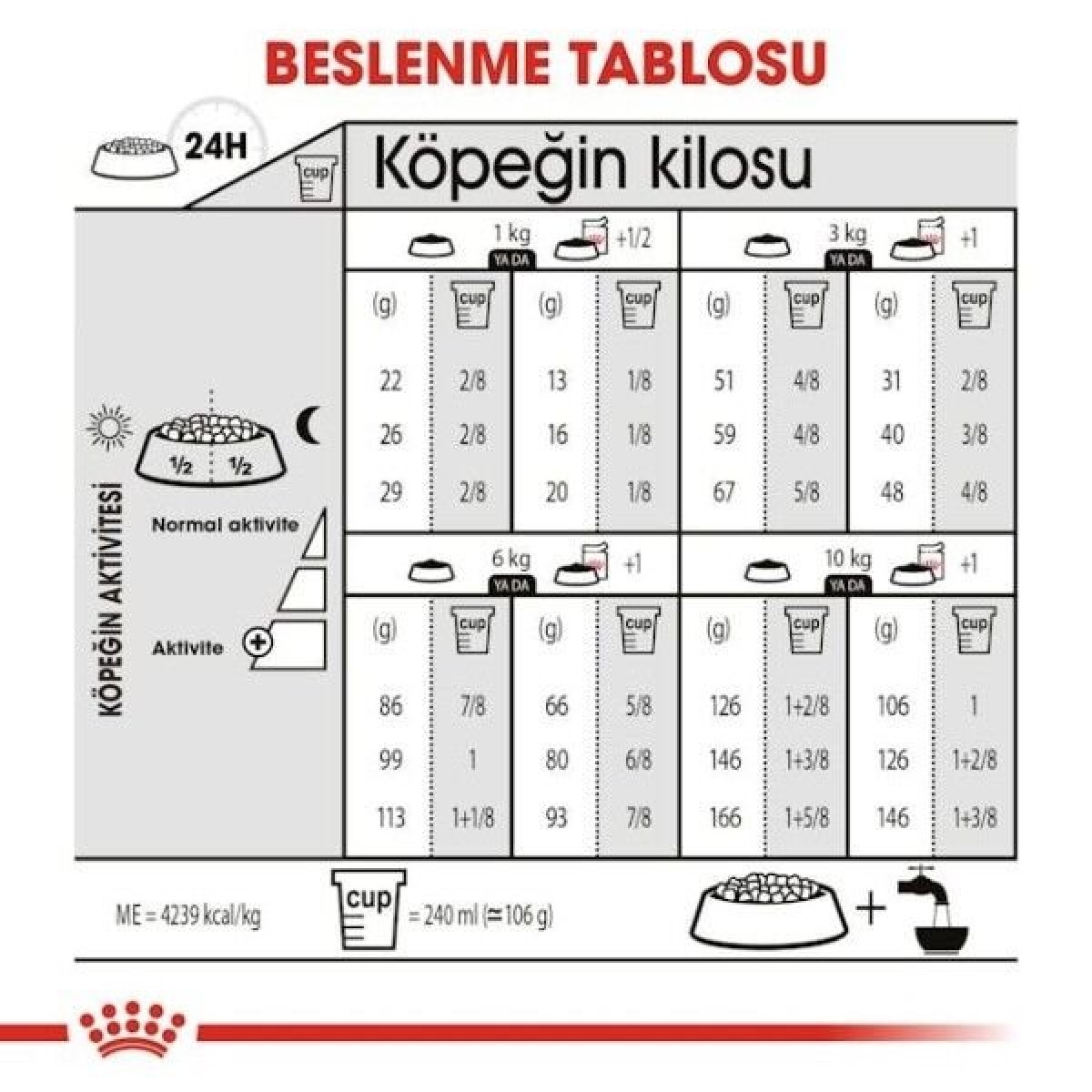 Royal Canin Mini Exigent Adult Yetişkin Köpek Maması 3 Kg