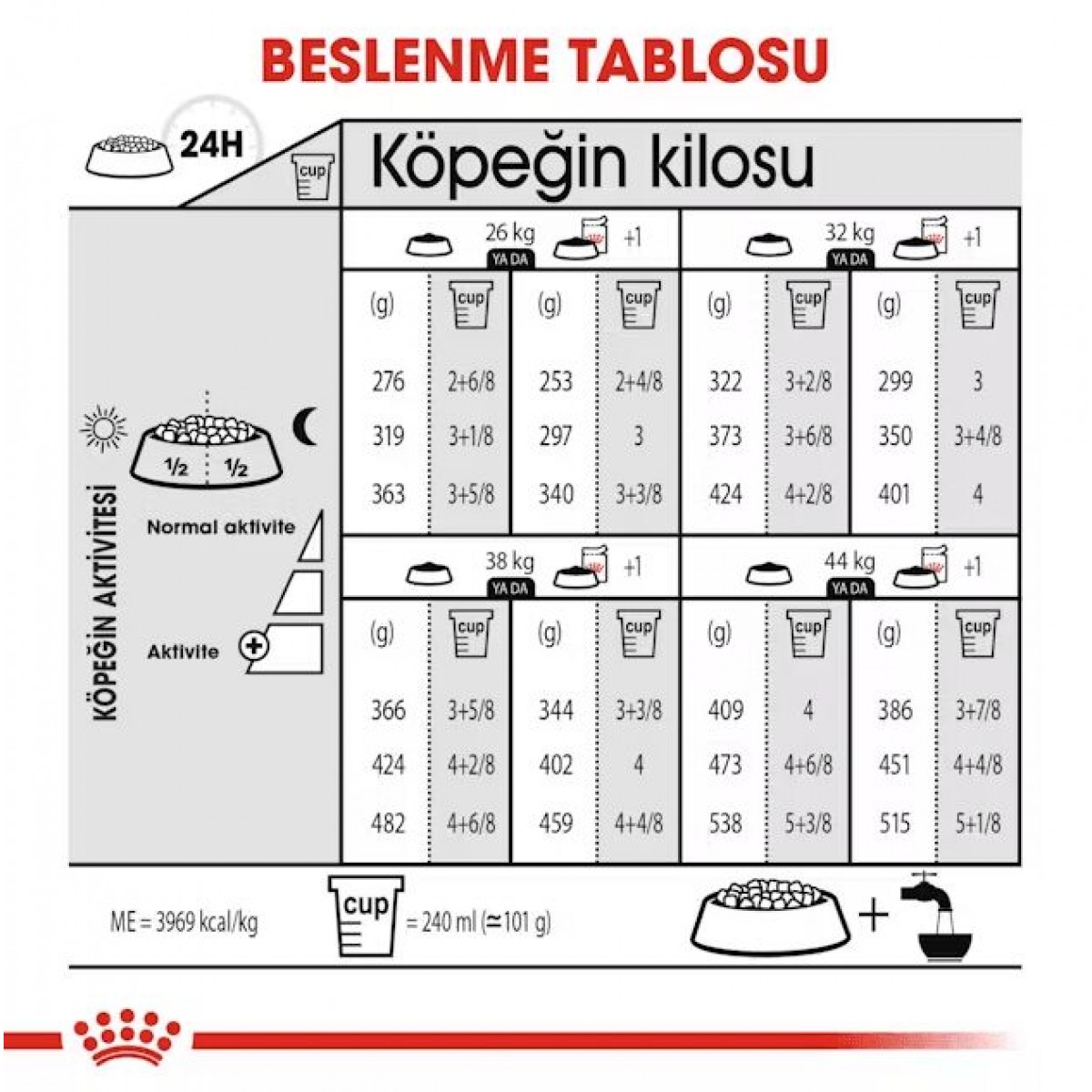 Royal Canin Mini Sterilised Yetişkin Kısırlaştırılmış Köpek Maması 3 Kg