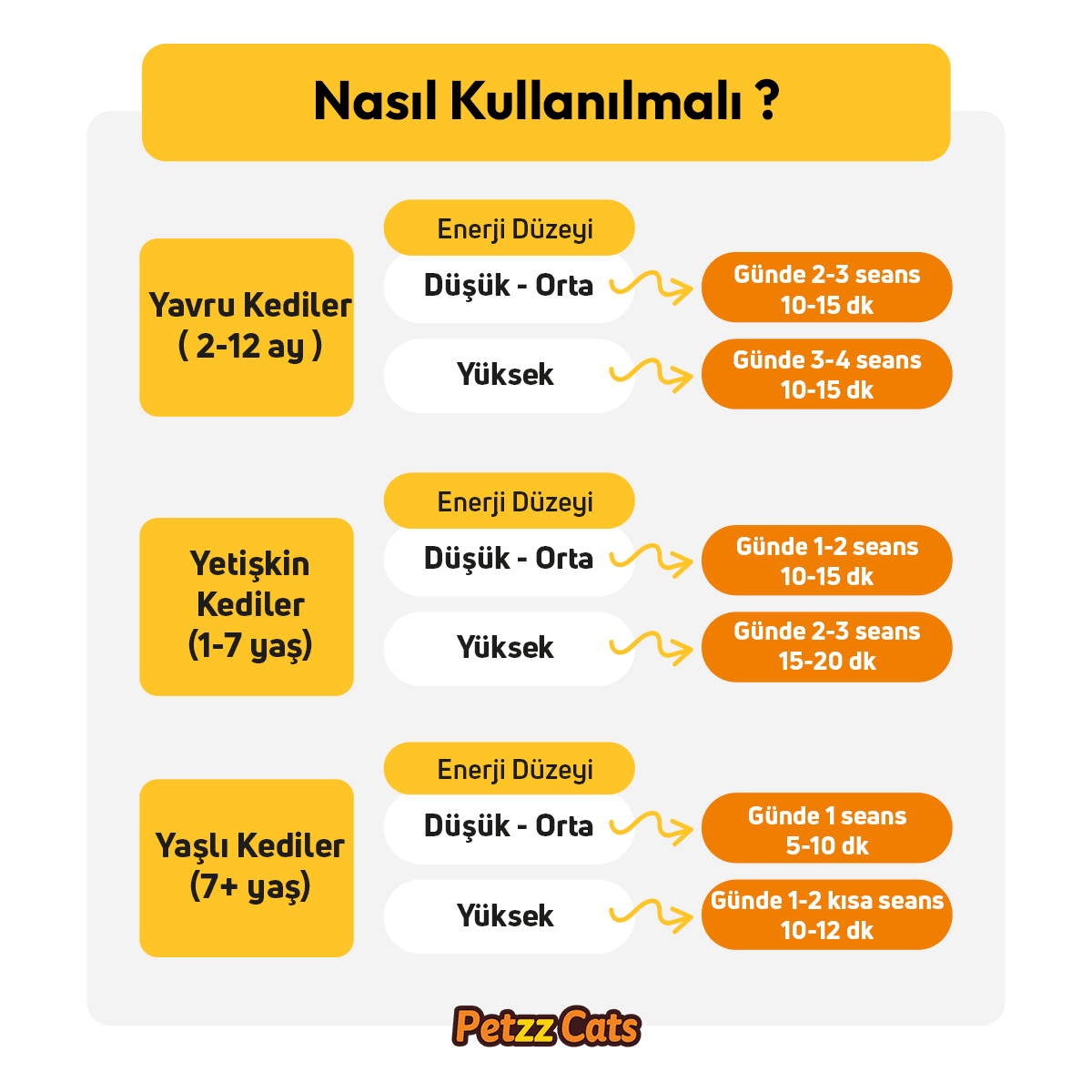 PetzzCats LadyBird Matatabi ve Çıngırak Sesli Kedi Oltası Oyuncağı Kırmızı/Siyah 42 Cm