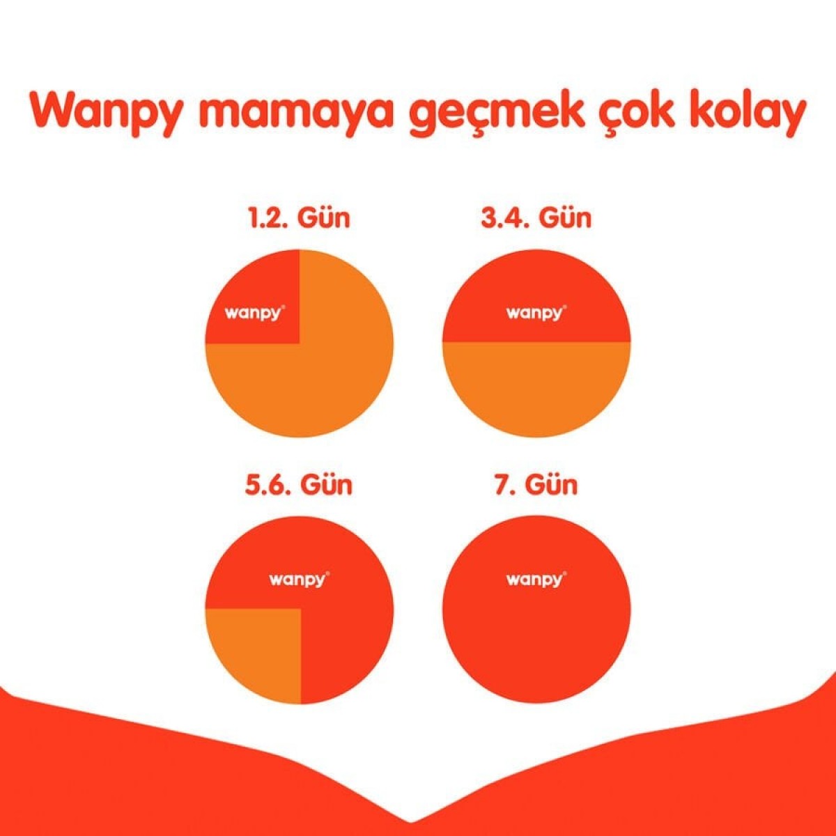 Wanpy Tavuklu Tahılsız Yavru Kedi Maması 1.5 Kg