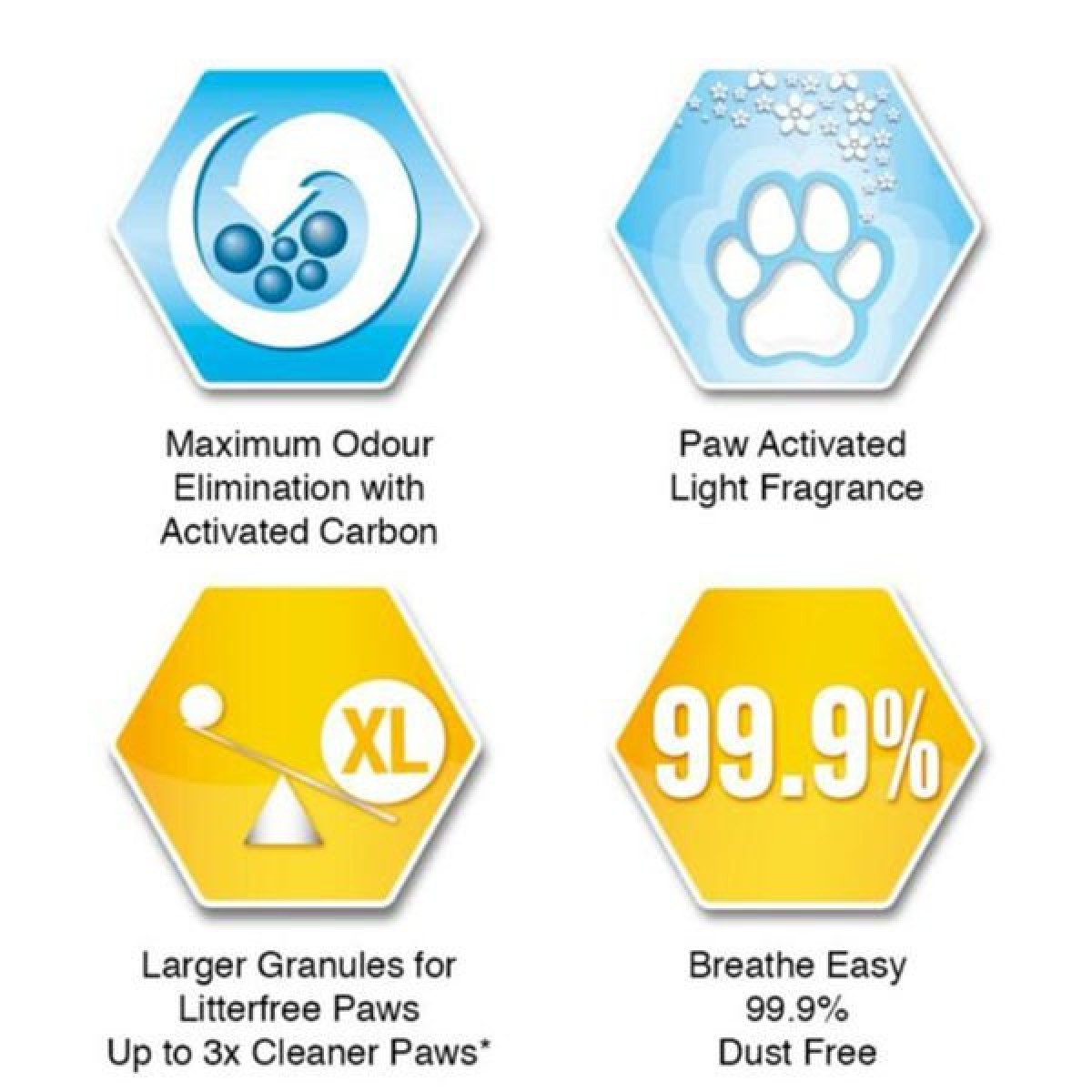 Ever Clean LitterFree Paws İz Bırakmayan Kedi Kumu 1 Adet 6 Lt